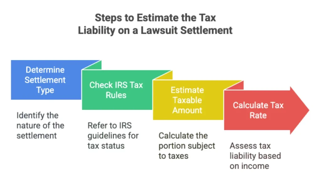 do you have to pay taxes on a lawsuit settlement