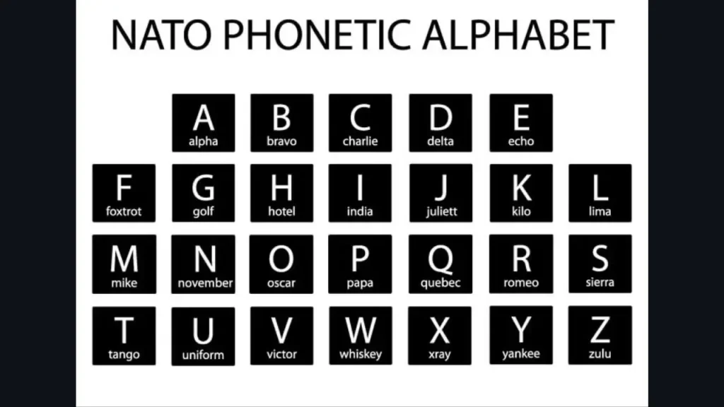law enforcement phonetic alphabet