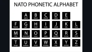 law enforcement phonetic alphabet