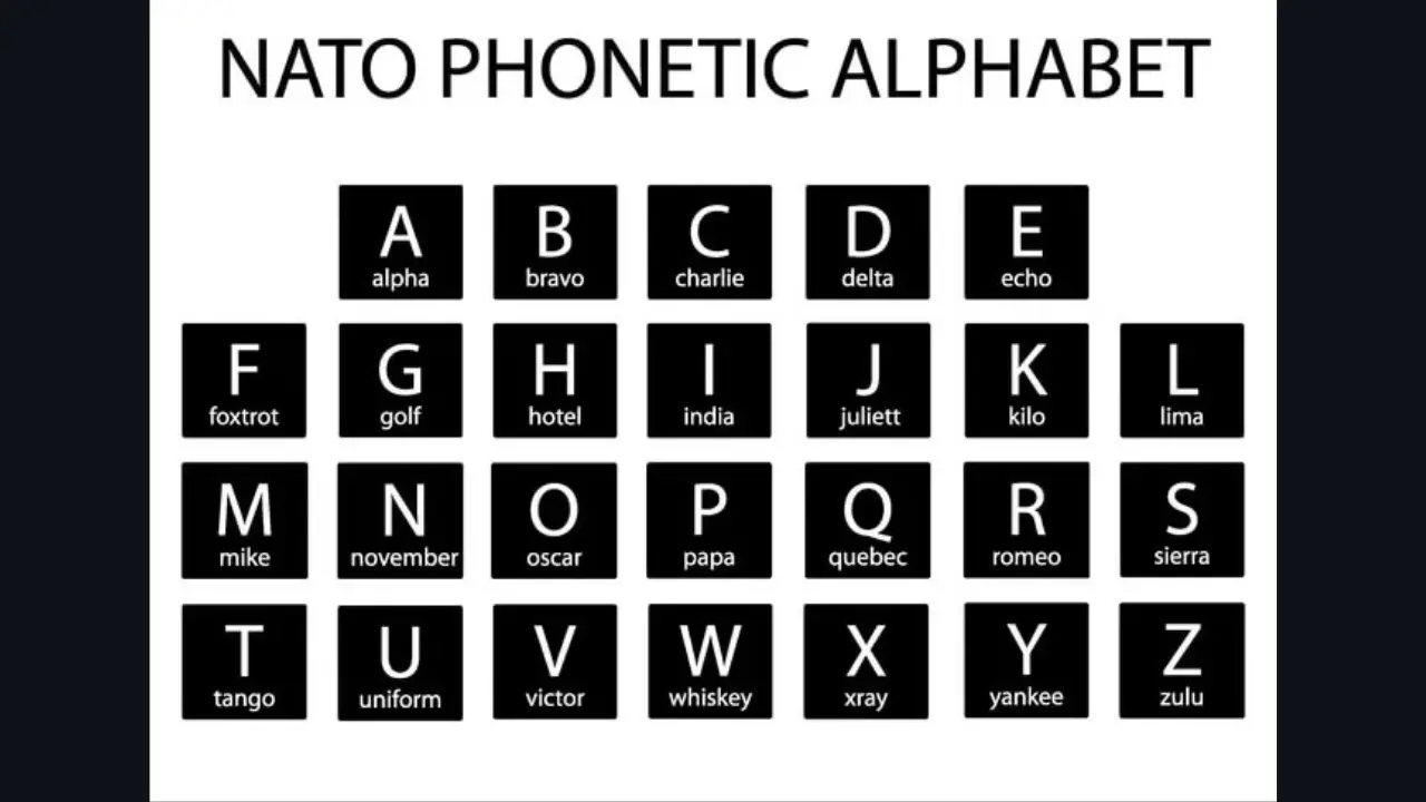 law enforcement phonetic alphabet