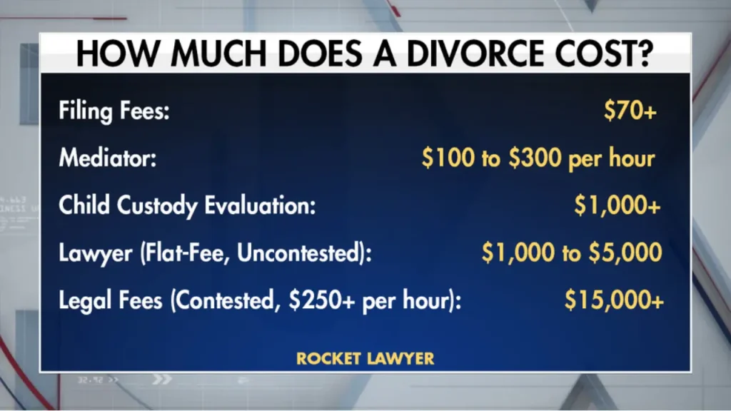 How Much Does a Divorce Cost