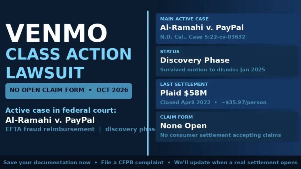 Venmo Class Action Lawsuit