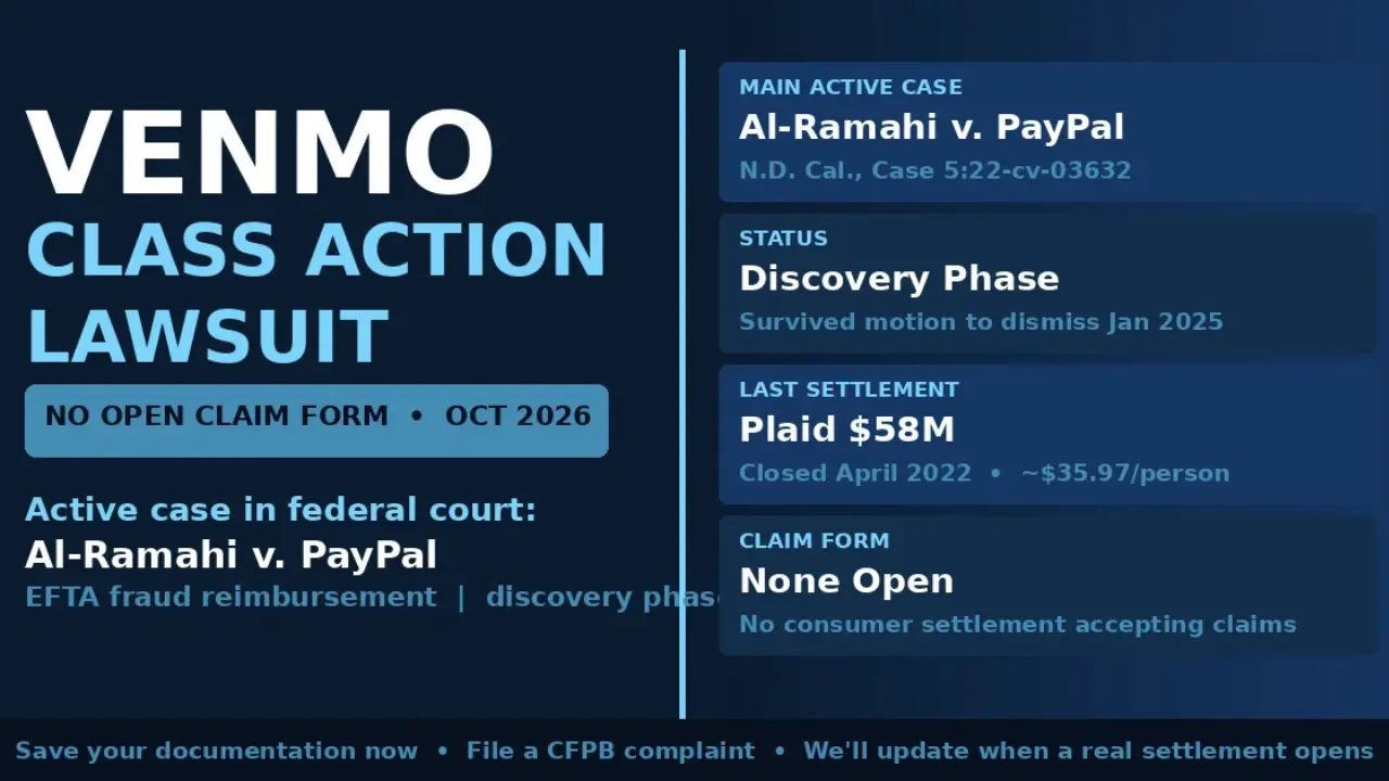 Venmo Class Action Lawsuit